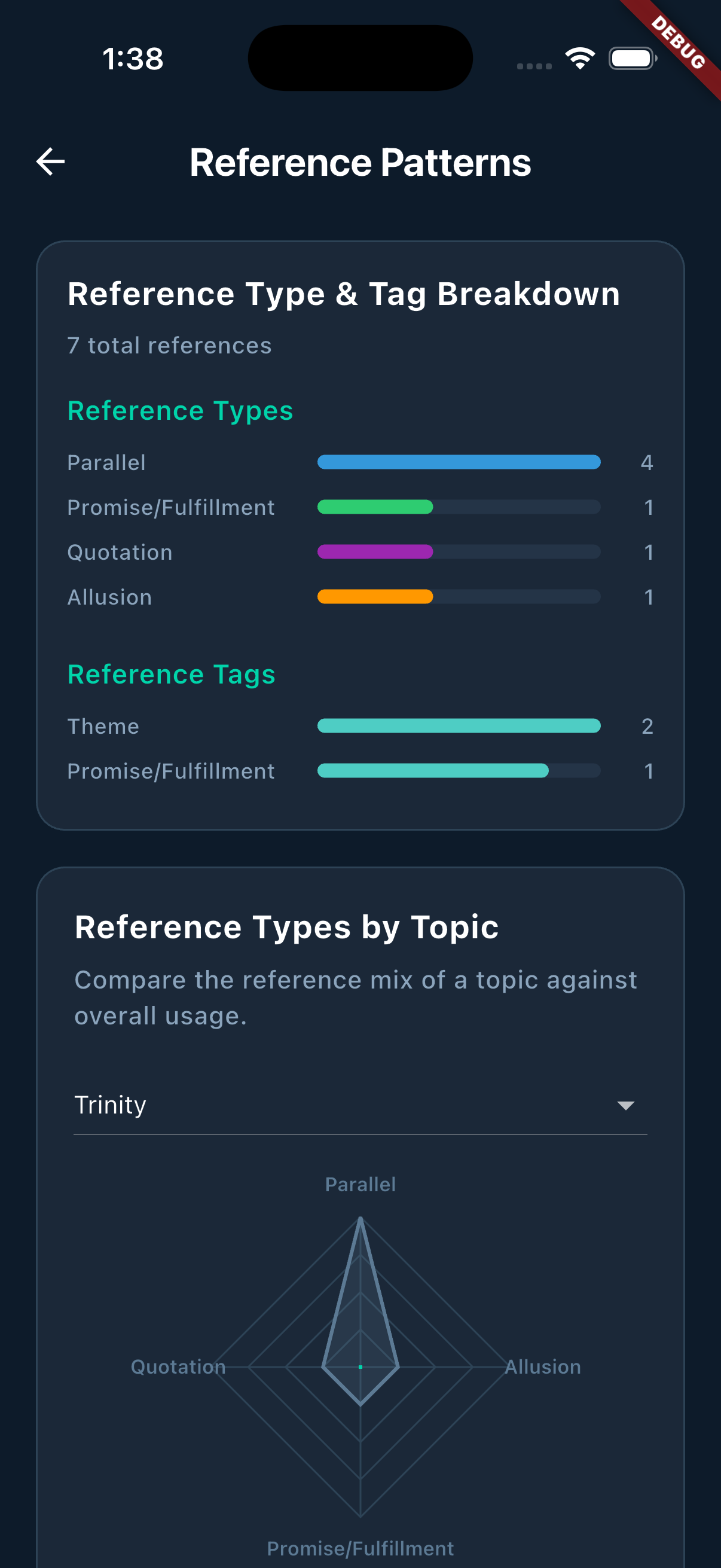 Analytics mobile screen